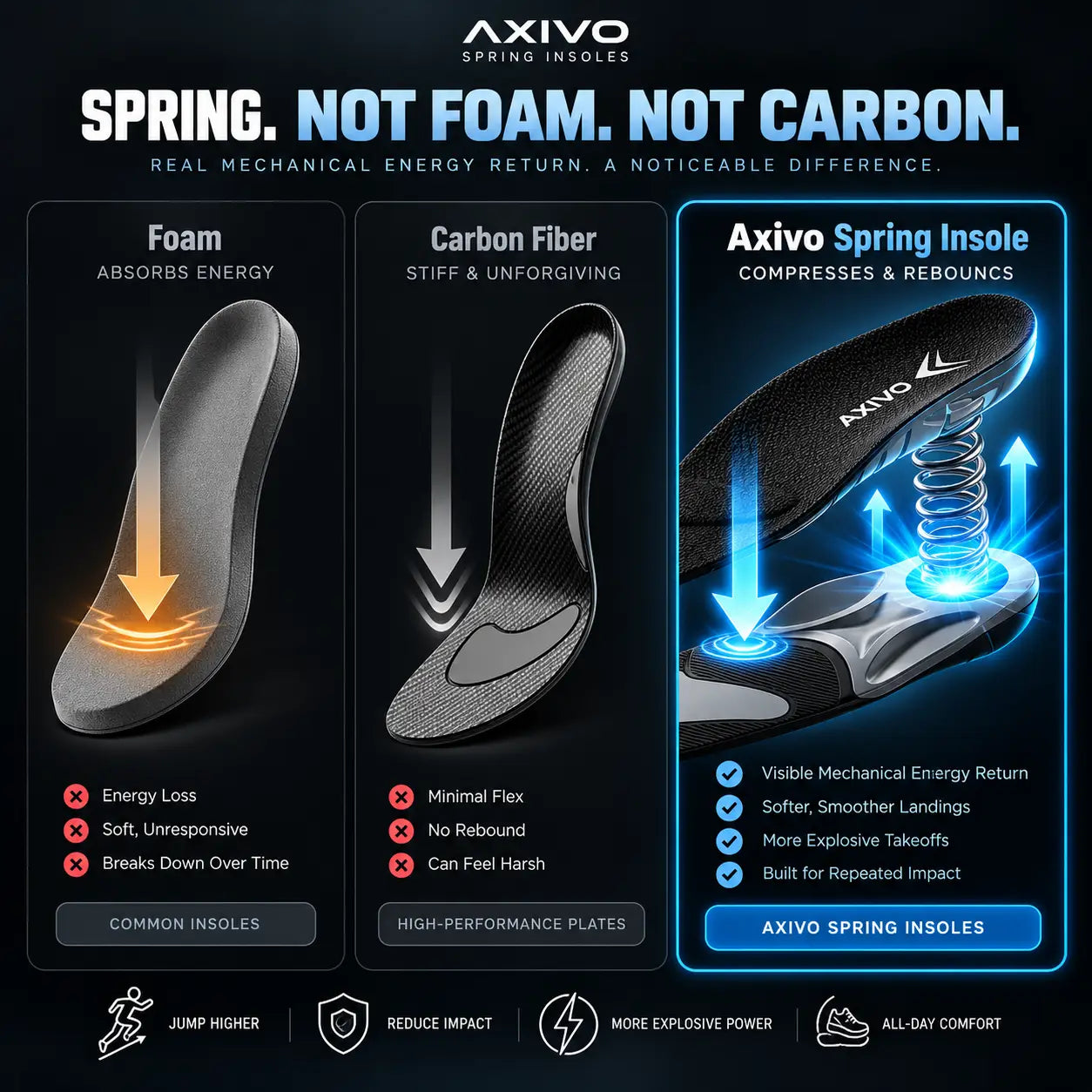 Axivo Spring Insoles