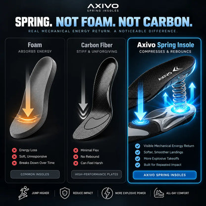 Axivo Spring Insoles
