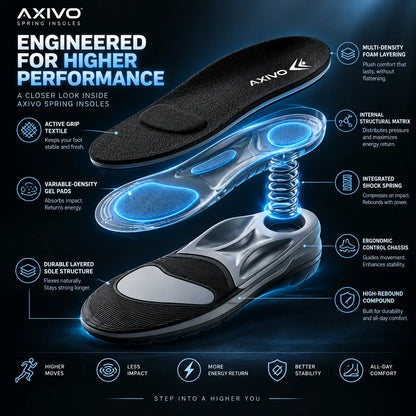 Axivo Spring Insoles